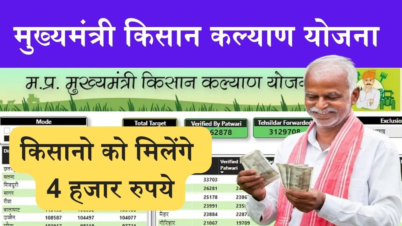 CM Kisan Kalyan Yojana: सरकार की इस योजना से किसानो को मिलेंगे 4 हजार रुपये, जानिए कैसे करे आवेदन