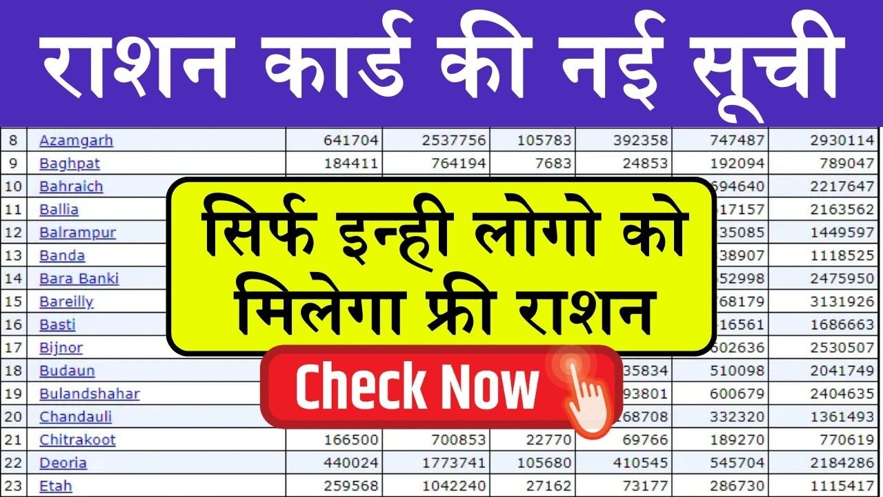 April Ration Card Update: राशन कार्ड की नई सूची हुई जारी, फटाफट चेक करे लिस्ट में अपना नाम