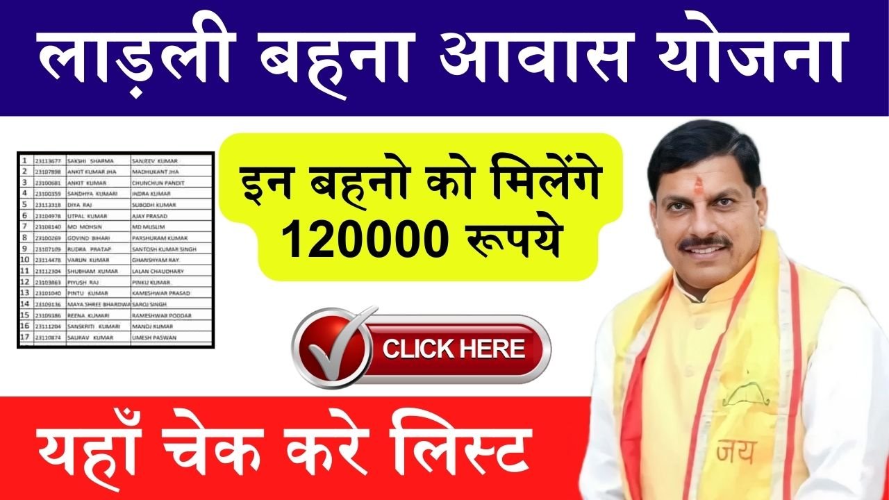 MP Ladli Bahna Aavas Yojana: लाड़ली बहना आवास योजना की पहली लिस्ट जारी, 120000 रूपये किन बहनों को मिल रहे चेक करे