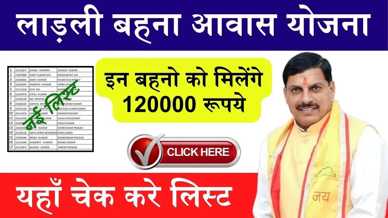 Ladli Behna Awas Yojana New List: किन बहनो को मिल रहे 1 लाख 20 हजार रूपये, ऐसे चेक करे अपना अपना नाम