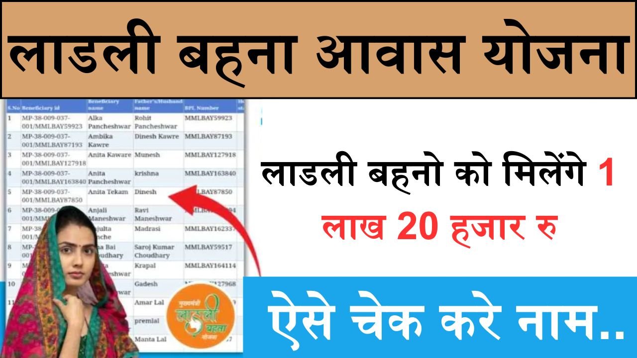 Ladli Bahana Awas Yojana List: ऐसे चेक करे नाम.. लाडली बहना आवास योजना की सूचि में, जानिए