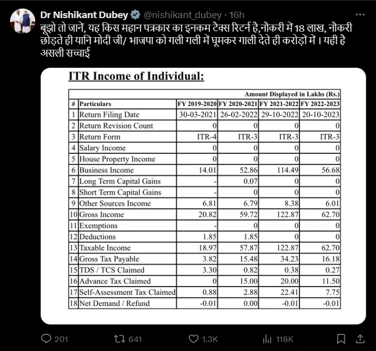 निशिकांत दुबे अभिसार शर्मा ट्वीट विवाद 2025