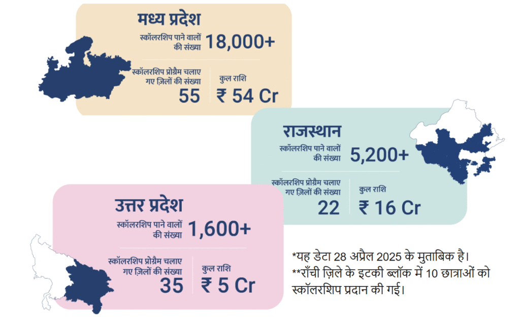 Azim Premji Scholarship for Girls 2025-26: 10वीं-12वीं सरकारी स्कूल पास के लिए ₹30,000 College Scholarship | Apply Online