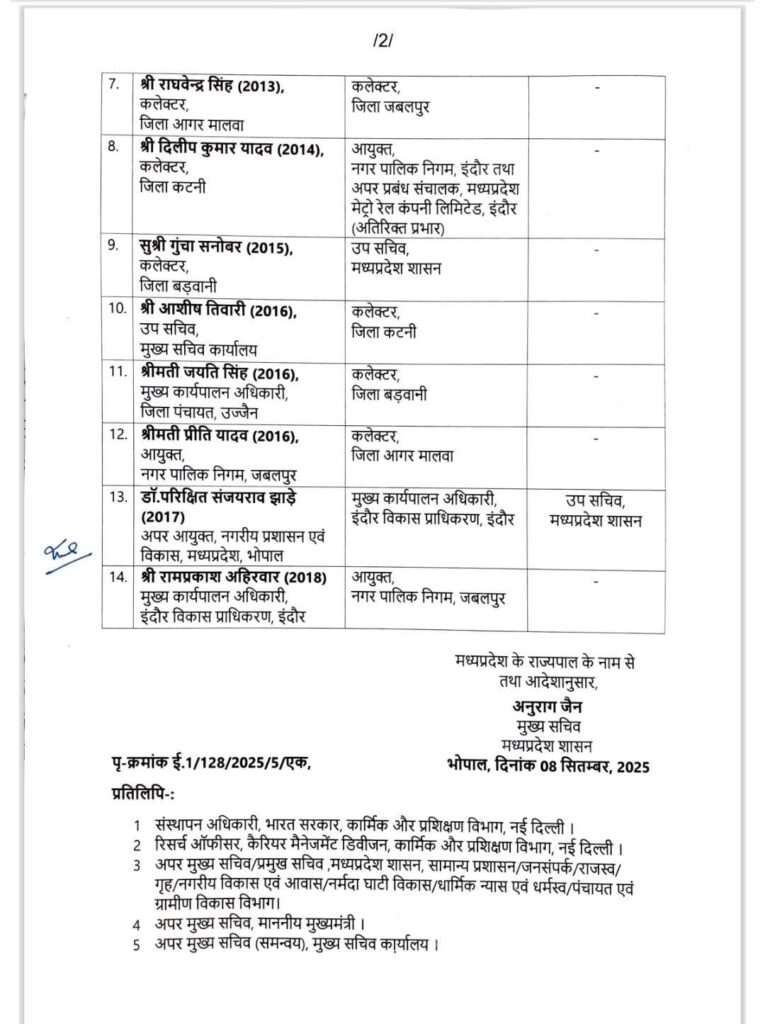 Jabalpur Nagar Nigam Commissioner Appointed – Indore Development Authority CEO Ram Prakash Ahirwar’s Vision | Latest Update